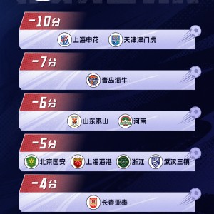 开云平台-鲁豫有约！河南成泰山后第2支，积分从负分→归零的球队！